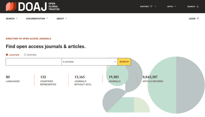 Search interface of DOAJ database