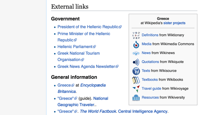 External links in Wikipedia