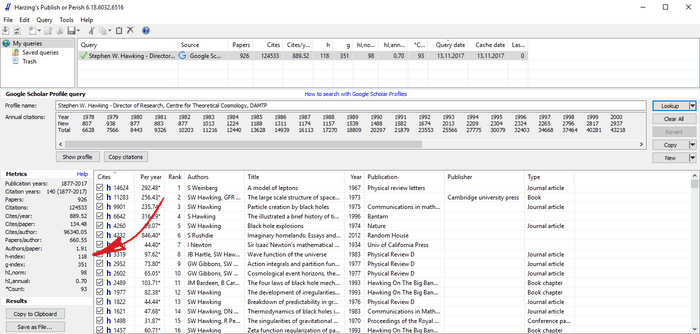 Publish or Perish: h-index for Stephen Hawking