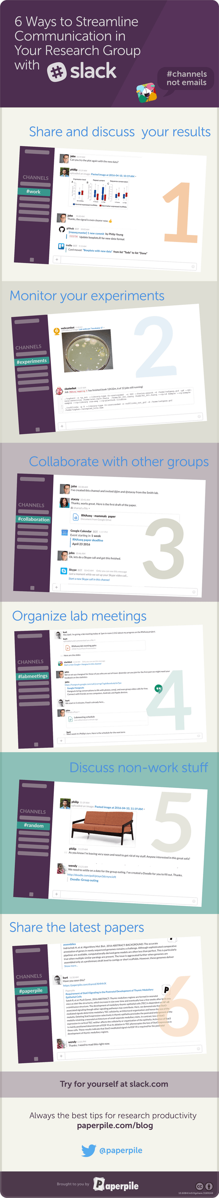 Slack for research Infographics