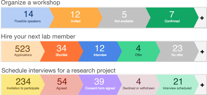 Examples of Streak pipelines for researchers