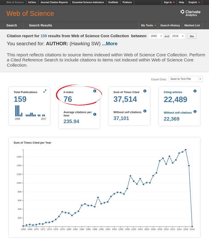 Web of Science h-index